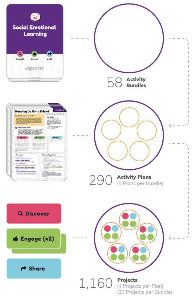 Activity Bundle Breakdown