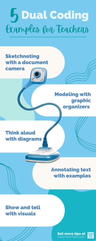 Dual-Coding-Infographic