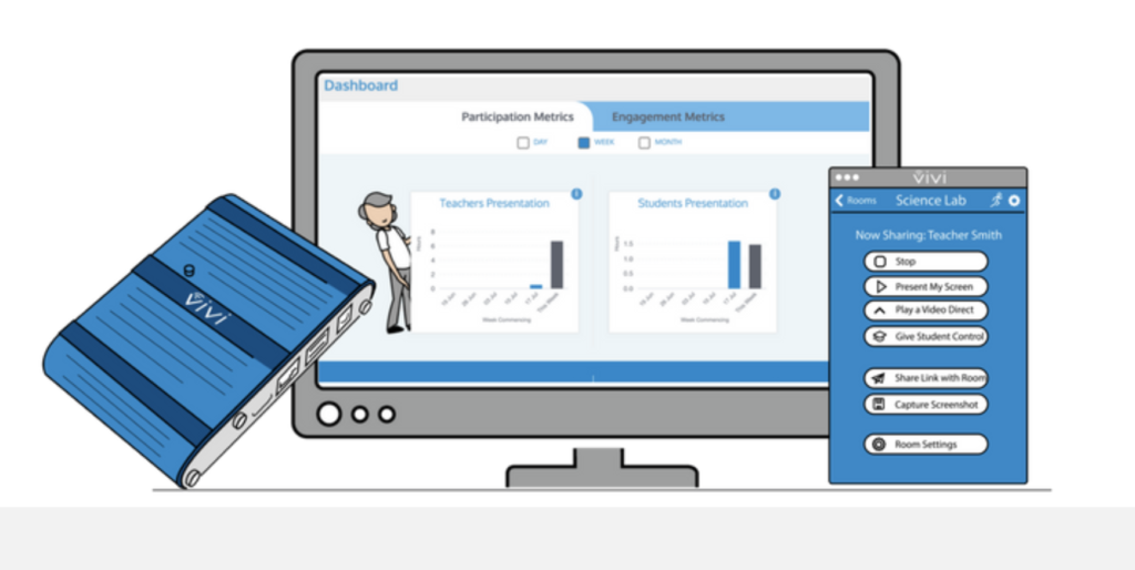 Ready for an upgrade? Vivi is a classroom engagement solution that uses screen mirroring and video streaming on student devices.